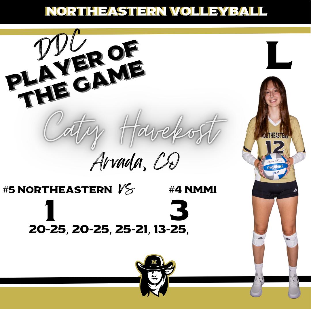 #5 Northeastern Finishes Salt Lake Tourney 2-2 After Falling to #4 NMMI